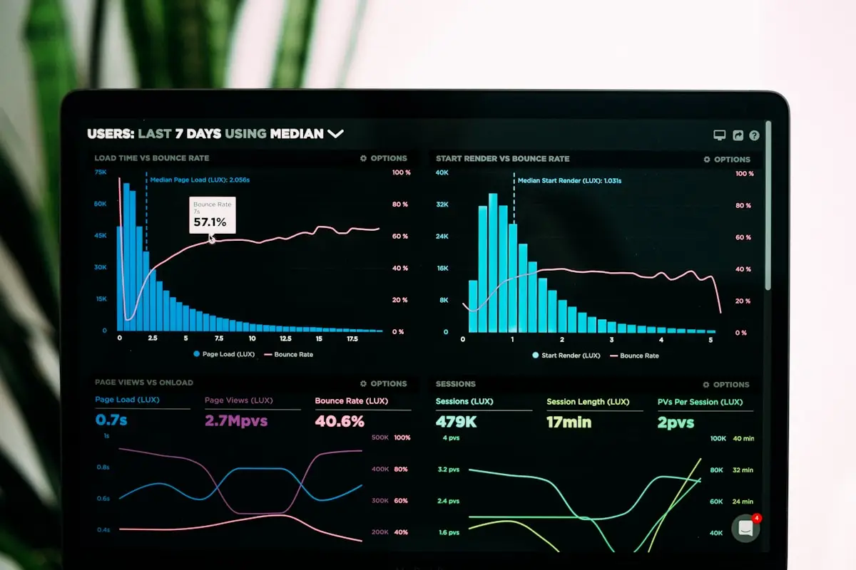 Dashboard showing compliance metrics and audit progress tracking